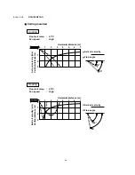 Preview for 28 page of Technibel GR129R5TA Series Technical & Service Manual