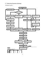 Preview for 43 page of Technibel GR129R5TA Series Technical & Service Manual