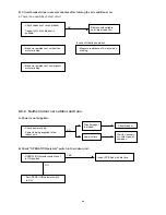 Preview for 47 page of Technibel GR129R5TA Series Technical & Service Manual