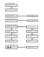 Preview for 48 page of Technibel GR129R5TA Series Technical & Service Manual