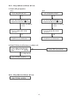 Preview for 49 page of Technibel GR129R5TA Series Technical & Service Manual