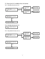 Preview for 50 page of Technibel GR129R5TA Series Technical & Service Manual