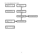 Preview for 51 page of Technibel GR129R5TA Series Technical & Service Manual