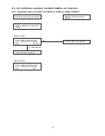 Preview for 52 page of Technibel GR129R5TA Series Technical & Service Manual