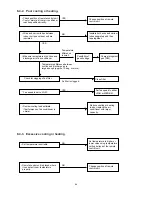 Preview for 53 page of Technibel GR129R5TA Series Technical & Service Manual