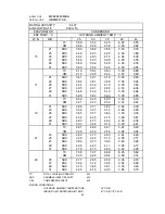 Предварительный просмотр 28 страницы Technibel GR180C5TAA Technical Data & Service Manual