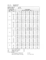 Предварительный просмотр 29 страницы Technibel GR180C5TAA Technical Data & Service Manual