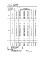 Предварительный просмотр 30 страницы Technibel GR180C5TAA Technical Data & Service Manual