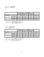 Предварительный просмотр 32 страницы Technibel GR180C5TAA Technical Data & Service Manual