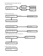 Предварительный просмотр 44 страницы Technibel GR180C5TAA Technical Data & Service Manual