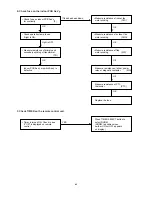 Предварительный просмотр 45 страницы Technibel GR180C5TAA Technical Data & Service Manual