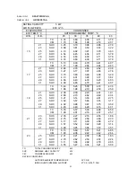 Предварительный просмотр 35 страницы Technibel GR180R5TAA Technical Data & Service Manual