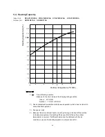 Предварительный просмотр 37 страницы Technibel GR180R5TAA Technical Data & Service Manual