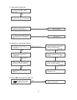 Предварительный просмотр 66 страницы Technibel GR180R5TAA Technical Data & Service Manual