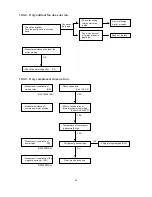 Предварительный просмотр 69 страницы Technibel GR180R5TAA Technical Data & Service Manual