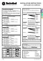 Preview for 1 page of Technibel GR184R5 Installation Instructions Manual