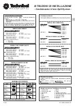 Preview for 4 page of Technibel GR184R5 Installation Instructions Manual