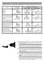 Preview for 26 page of Technibel GR184R5 Installation Instructions Manual