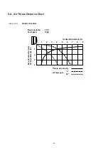 Preview for 17 page of Technibel GR247M2C5TAA Technical Data & Service Manual