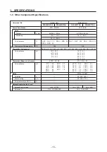 Preview for 15 page of Technibel GR250R5TAA Technical & Service Manual