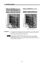 Preview for 28 page of Technibel GR250R5TAA Technical & Service Manual