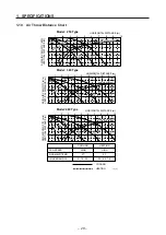 Preview for 29 page of Technibel GR250R5TAA Technical & Service Manual