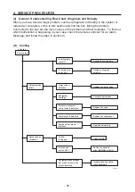 Preview for 66 page of Technibel GR250R5TAA Technical & Service Manual