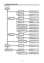 Preview for 67 page of Technibel GR250R5TAA Technical & Service Manual