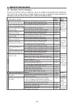 Preview for 68 page of Technibel GR250R5TAA Technical & Service Manual