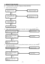 Preview for 81 page of Technibel GR250R5TAA Technical & Service Manual