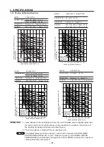 Предварительный просмотр 25 страницы Technibel GR250X5TAA Technical & Service Manual