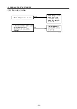 Предварительный просмотр 52 страницы Technibel GR250X5TAA Technical & Service Manual