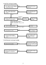 Предварительный просмотр 49 страницы Technibel GR360M3R5TAA Technical Data & Service Manual