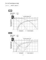 Preview for 16 page of Technibel GR451R Technical Data & Service Manual