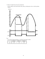 Preview for 31 page of Technibel GR451R Technical Data & Service Manual