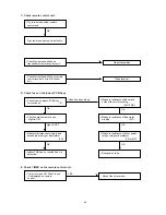 Preview for 38 page of Technibel GR451R Technical Data & Service Manual