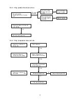 Preview for 41 page of Technibel GR451R Technical Data & Service Manual