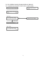 Preview for 42 page of Technibel GR451R Technical Data & Service Manual