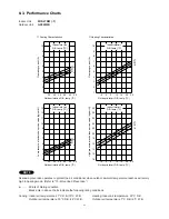 Предварительный просмотр 21 страницы Technibel GR54M2R Technical Data & Service Manual