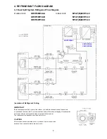 Предварительный просмотр 9 страницы Technibel GR9FI42R5IAA Technical Data & Service Manual