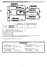 Preview for 6 page of Technibel GR9FI65R5I Series Installation Instructions Manual