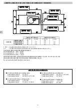 Preview for 30 page of Technibel GR9FI65R5I Series Installation Instructions Manual