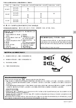 Preview for 31 page of Technibel GR9FI65R5I Series Installation Instructions Manual