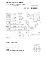 Preview for 9 page of Technibel GR9FI65R5IAA Technical Data & Service Manual