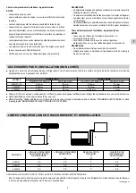 Предварительный просмотр 9 страницы Technibel GRF127R5I Installation Instructions Manual