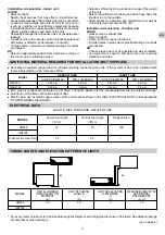 Предварительный просмотр 3 страницы Technibel GRF128 Installation Instruction