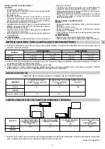 Предварительный просмотр 15 страницы Technibel GRF128 Installation Instruction