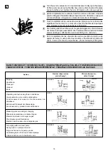 Предварительный просмотр 28 страницы Technibel GRF128 Installation Instruction