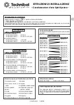 Предварительный просмотр 4 страницы Technibel GRF128L5T Series Installation Instructions Manual