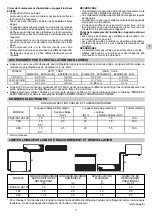 Предварительный просмотр 9 страницы Technibel GRF128L5T Series Installation Instructions Manual